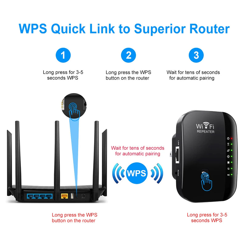 Amplificador extensor Wi-Fi Amplificador de longo alcance de 300 Mbps